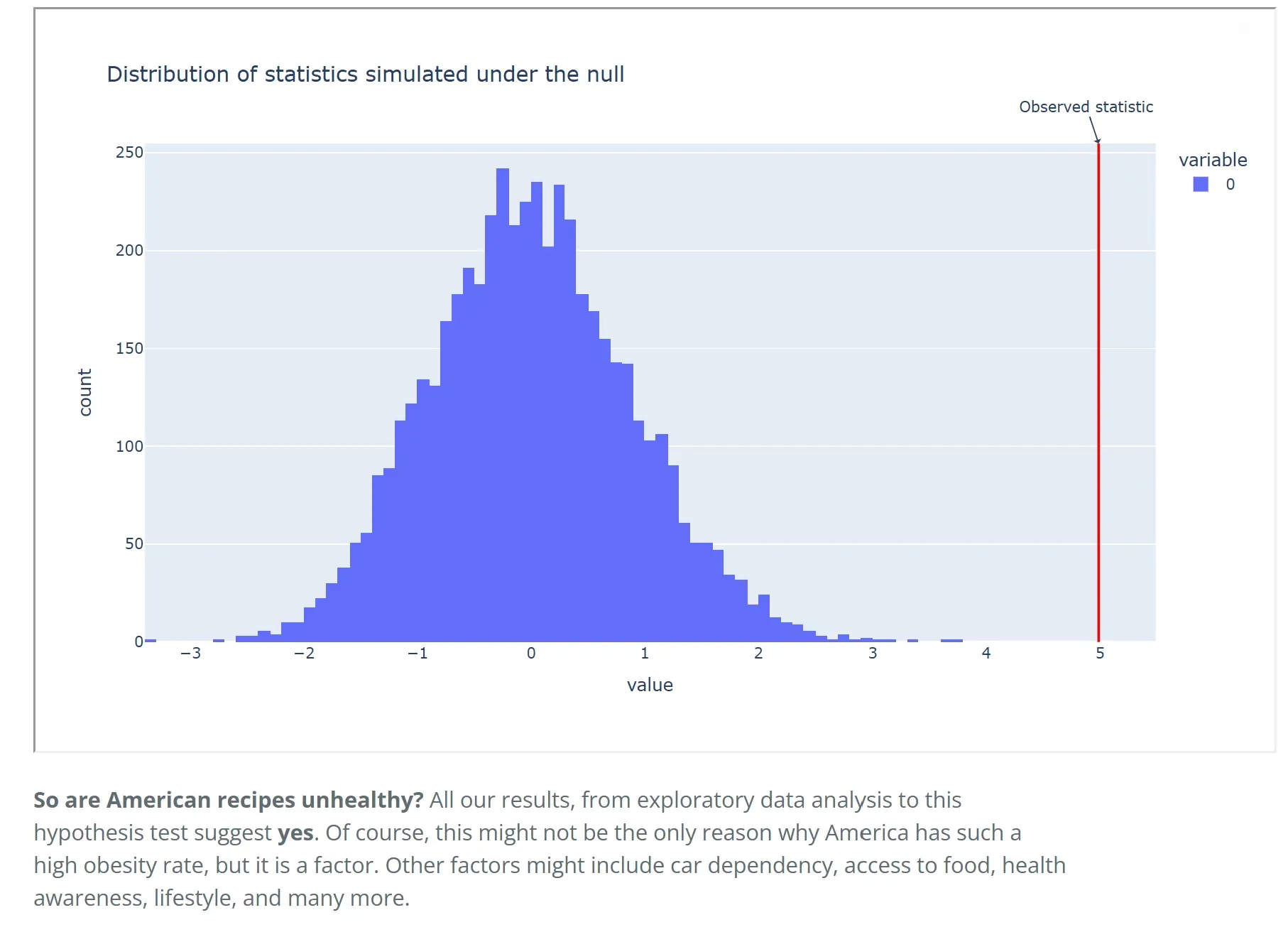 American food nutrition analysis