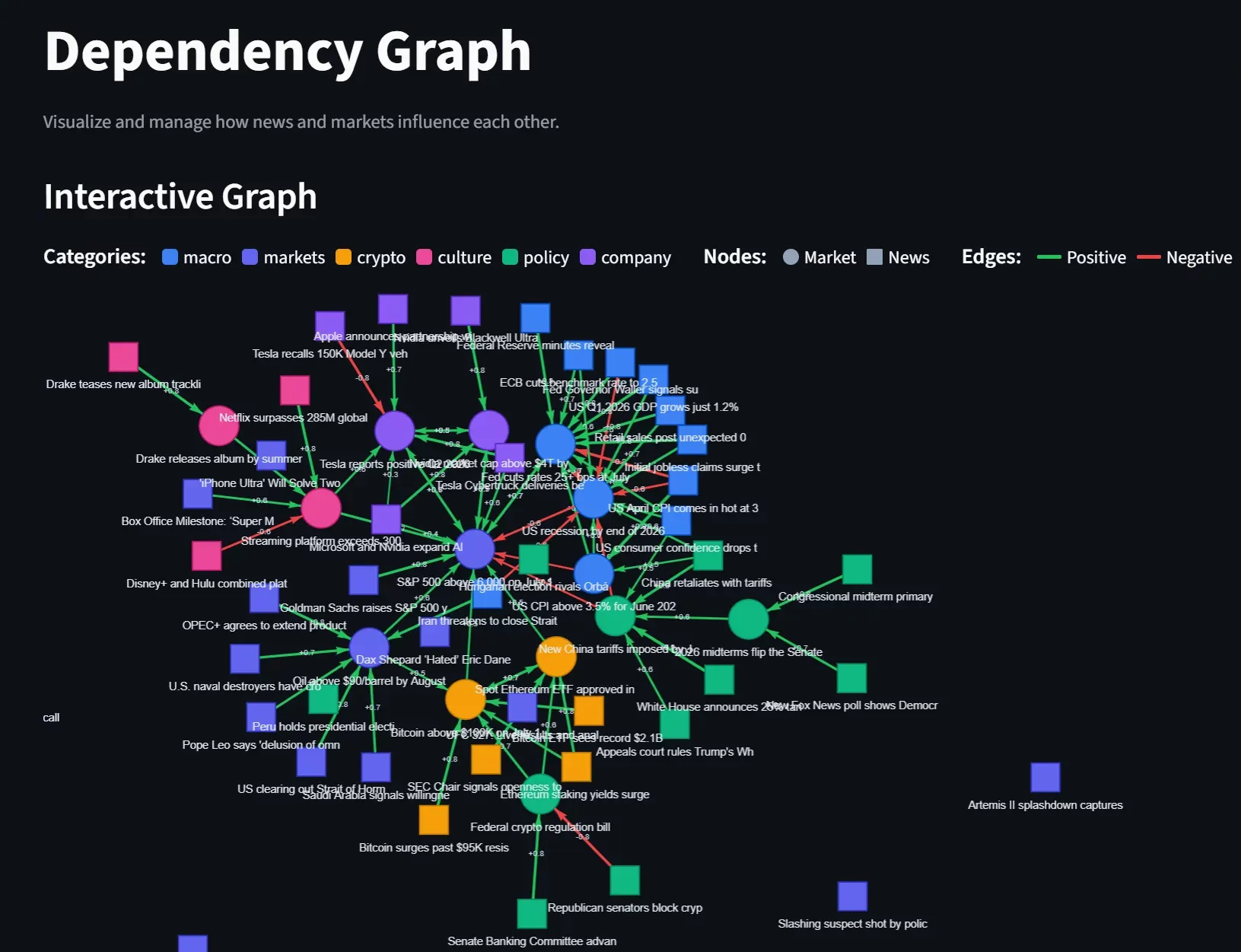 AgentMarketSim