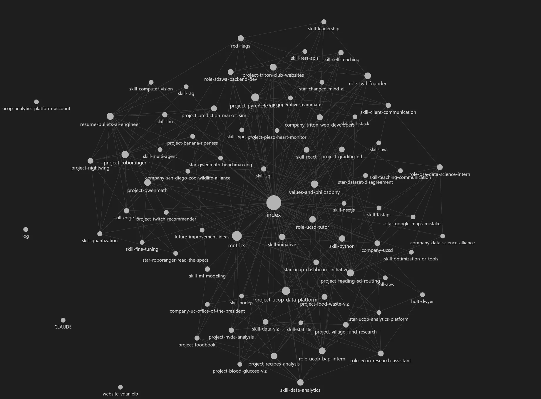 Career Wiki