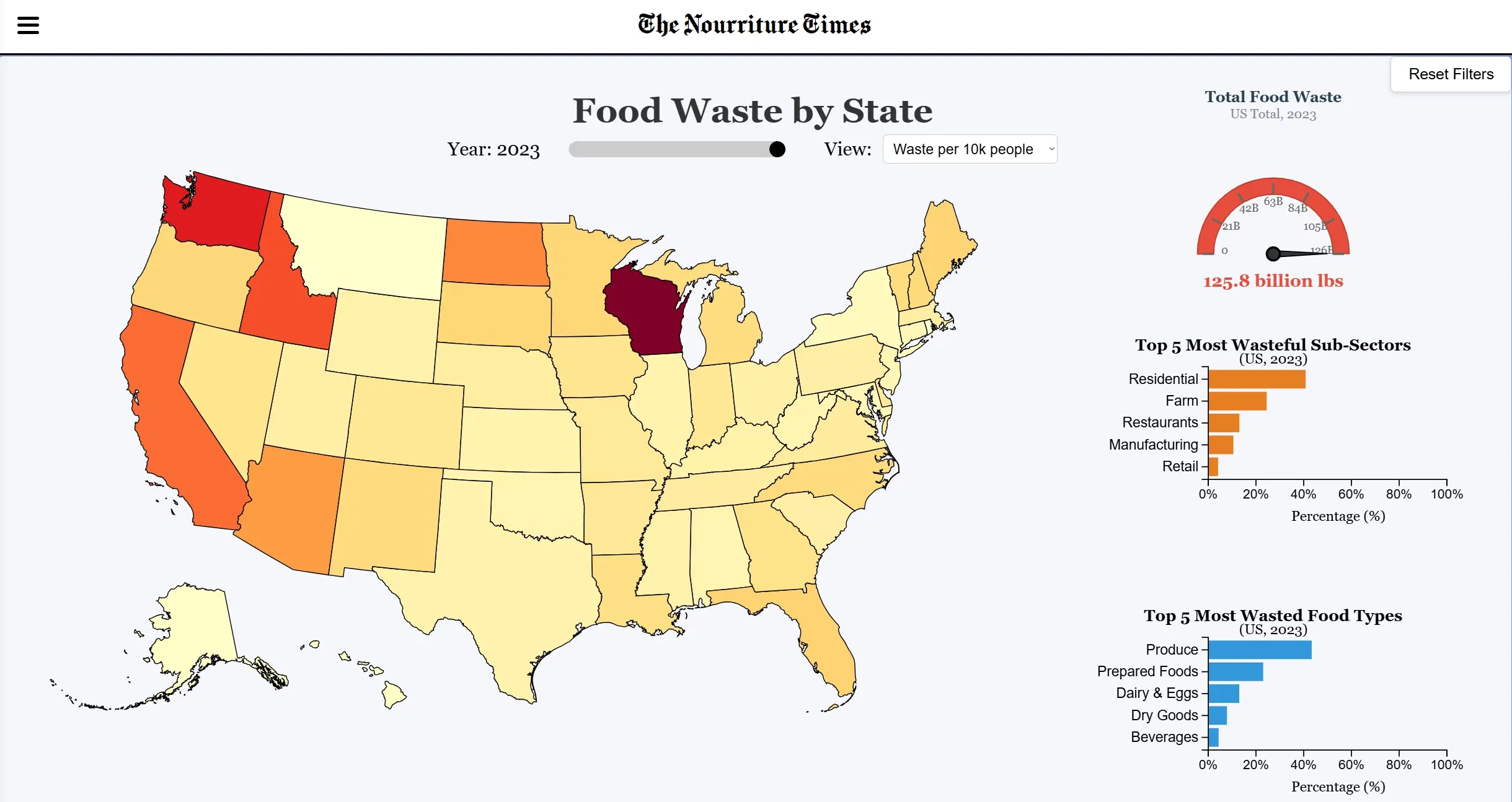 Food Waste Watch