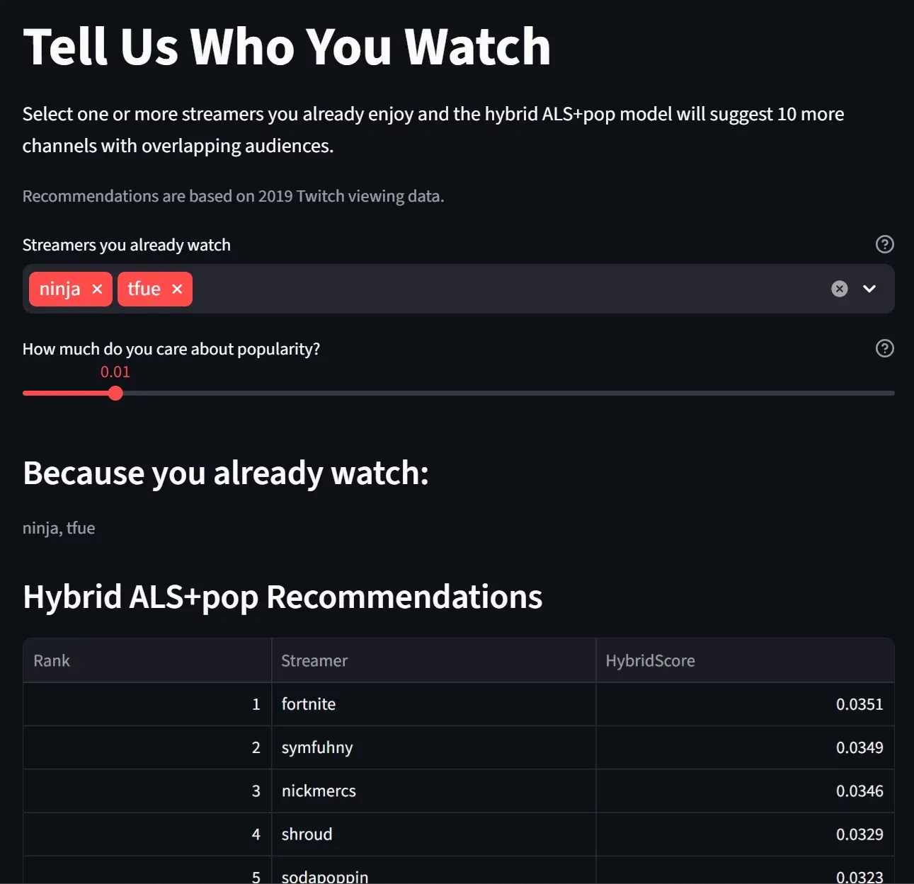 Twitch streamer recommender